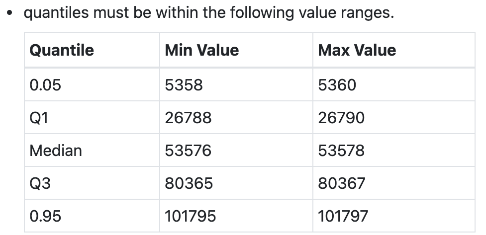 Table Example